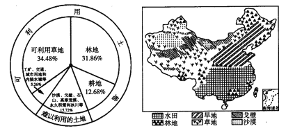 读中国土地利用类型统计图和中国土地资源利用类型分布图,完成下列各
