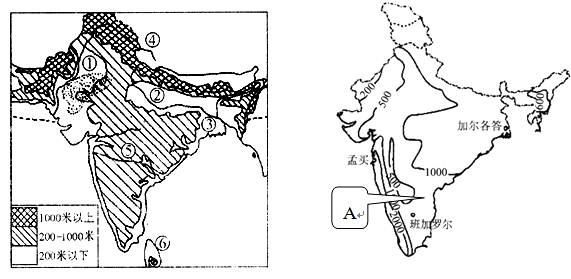 南亚地形简图手绘图片