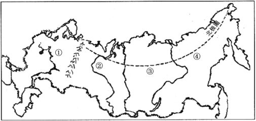 初一手绘俄罗斯地形图图片
