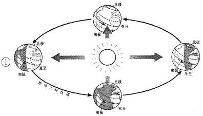 地球的公转日期是365天b地球自转中心是赤道c地球自转和